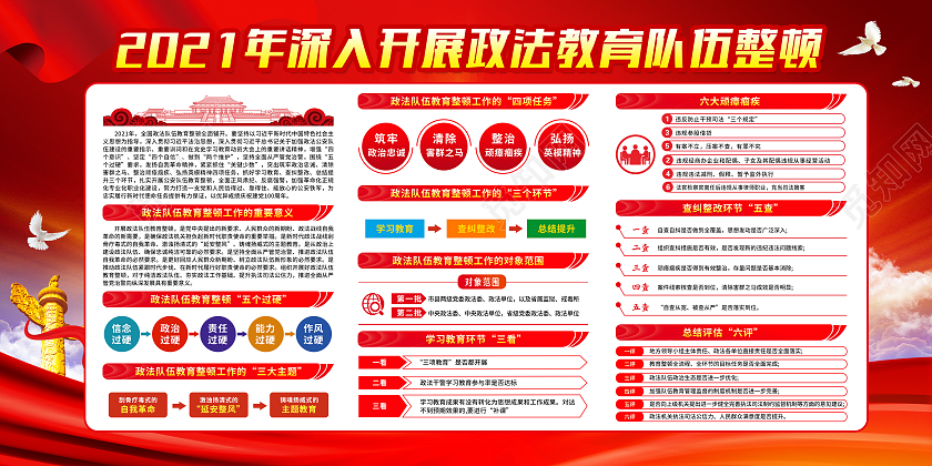 红色全国政法队伍教育整顿宣传栏党建党政党课全国政法队伍教育整顿宣传栏