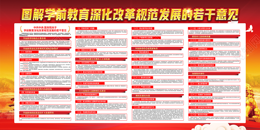 红黄风格学前教育深化改革学前教育深化改革宣传栏