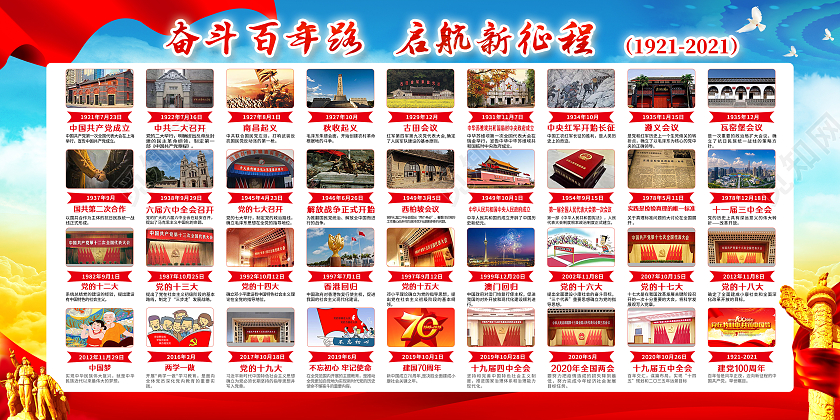 蓝色风格光辉历程学党史党史学党史悟思想套图党建100周年