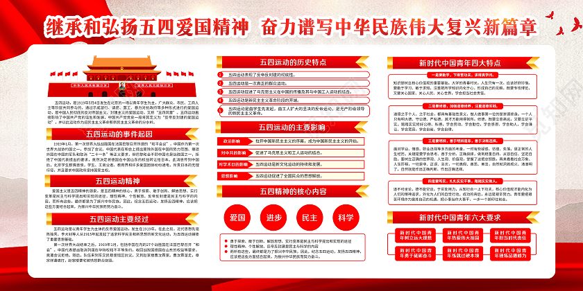 黄色风格五四运动宣传展板54青年节五四运动宣传栏