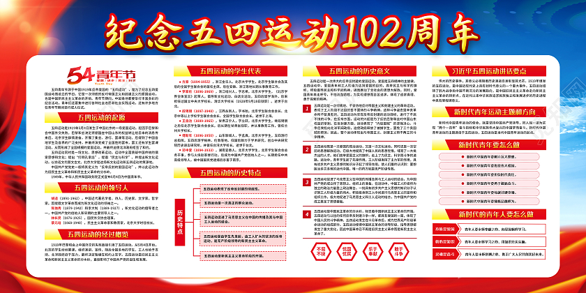 红色五四运动宣传栏54青年节五四运动宣传栏