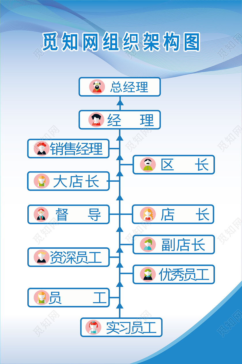 浅蓝色简洁风组织架构图海报