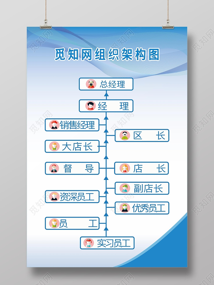 浅蓝色简洁风组织架构图海报