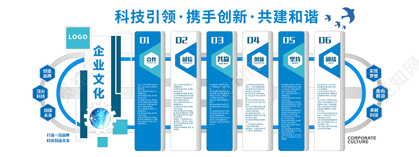 蓝色大气科技企业文化墙