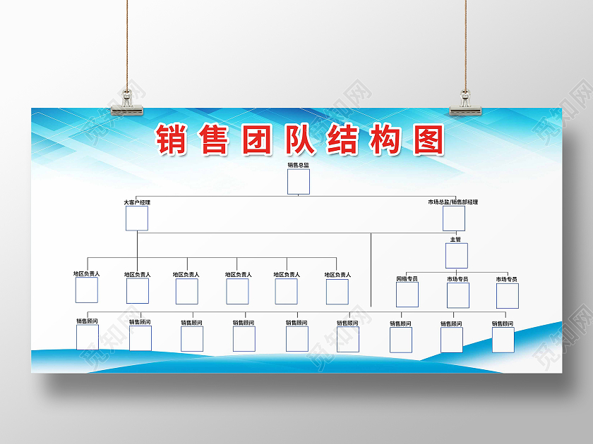 蓝天组织构架销售组织构架展板组织架构图