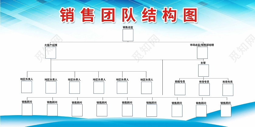 蓝天组织构架销售组织构架展板组织架构图