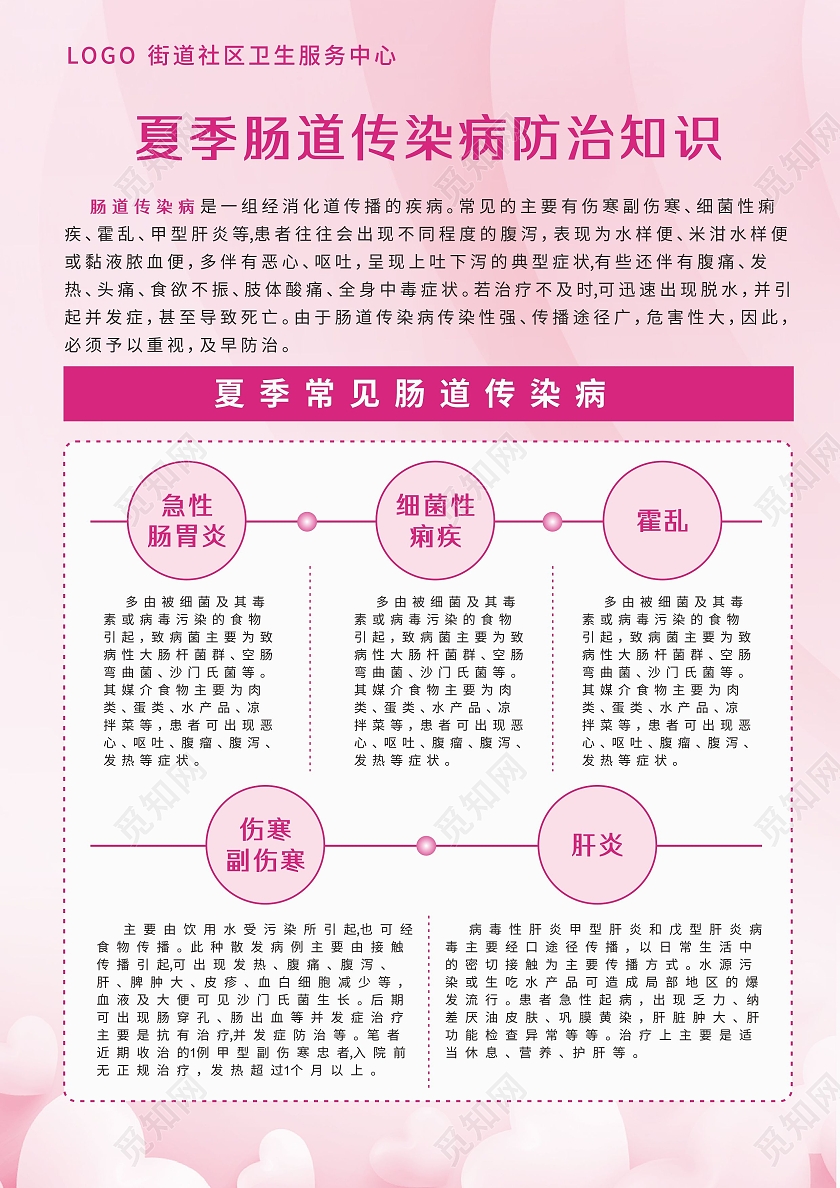 粉色背景夏季肠道常见传染病疾病宣传单夏季传染病