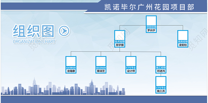 城市蓝色企业组织架构图工厂