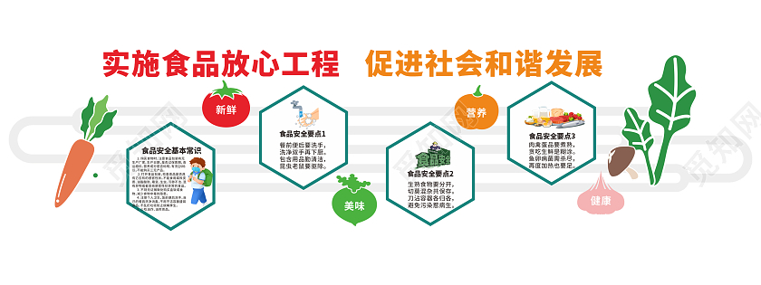 可爱创意校园食品安全知识宣传文化墙食品安全文化墙