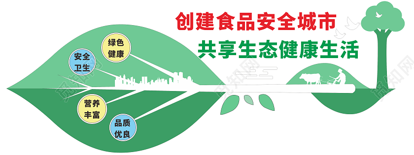 创意绿色树叶造型食品安全口号文化墙食品安全文化墙