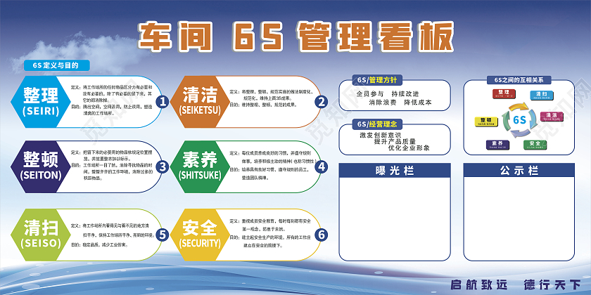 蓝色展板企业管理6S管理车间展板