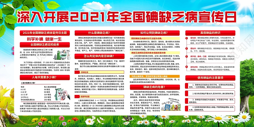 蓝色背景全国防治碘缺乏病日宣传栏