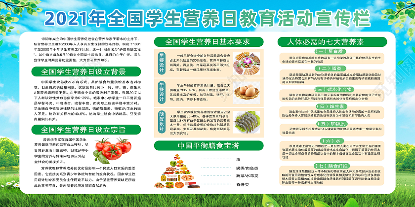 绿色卡通2021全国学生营养日教育活动全国学生营养日展板