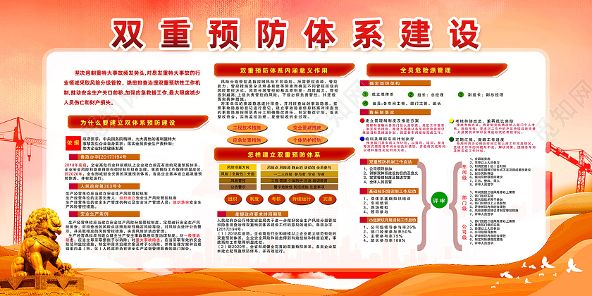 红色水彩安全生产双重预防体系展板