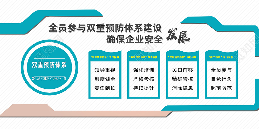 蓝色简约安全生产双重预防体系展板