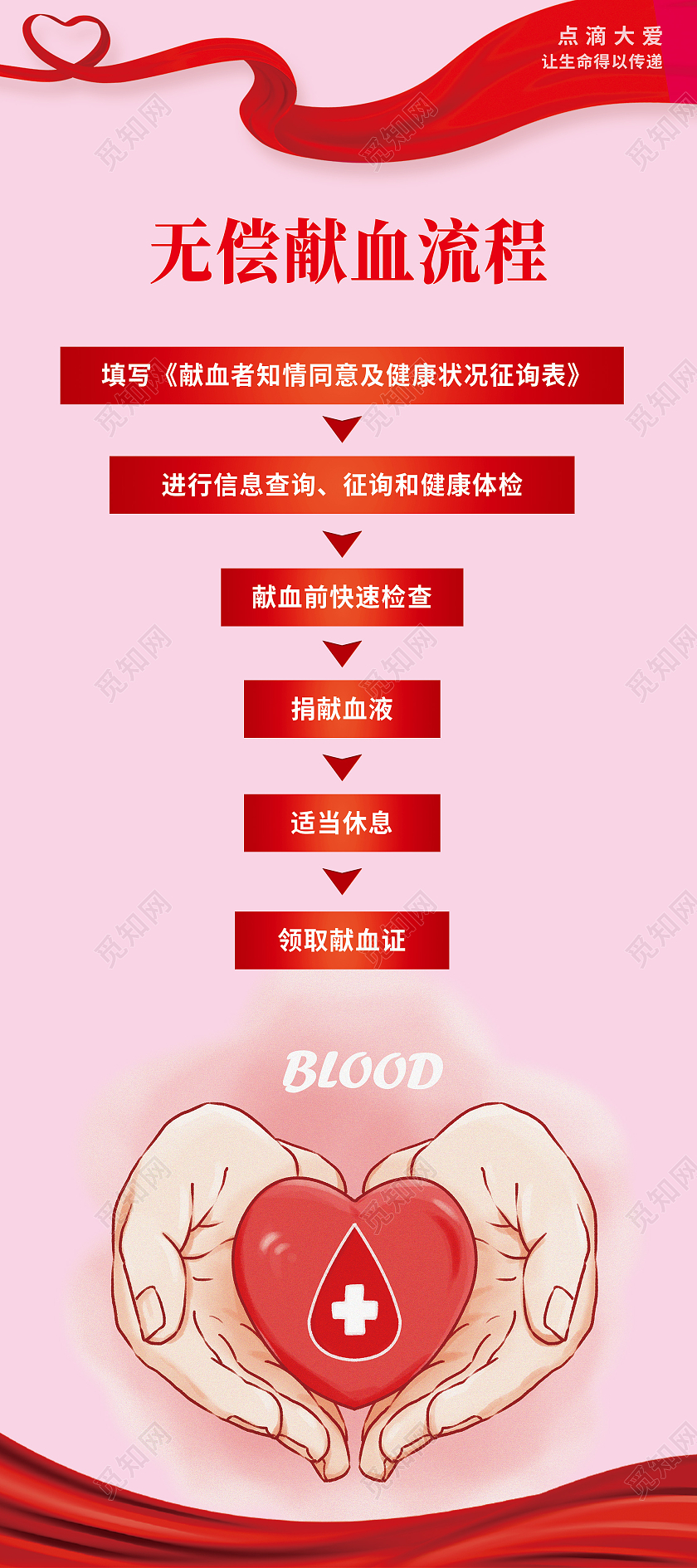 红色简约无偿献血流程献血展架易拉宝