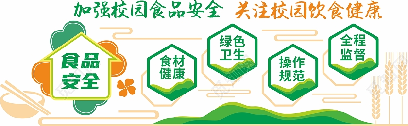 绿色创意清新风格校园食品安全文化墙