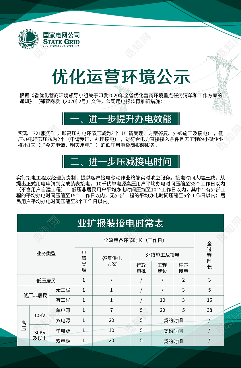 绿色国家电网优化营商环境公示简约展板优化营商环境营商环境