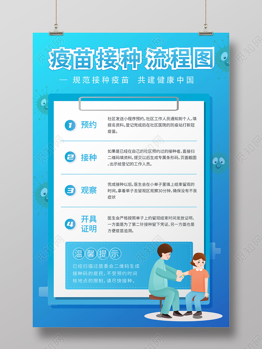 蓝色渐变卡通矢量图新冠疫苗接种流程图宣传海报