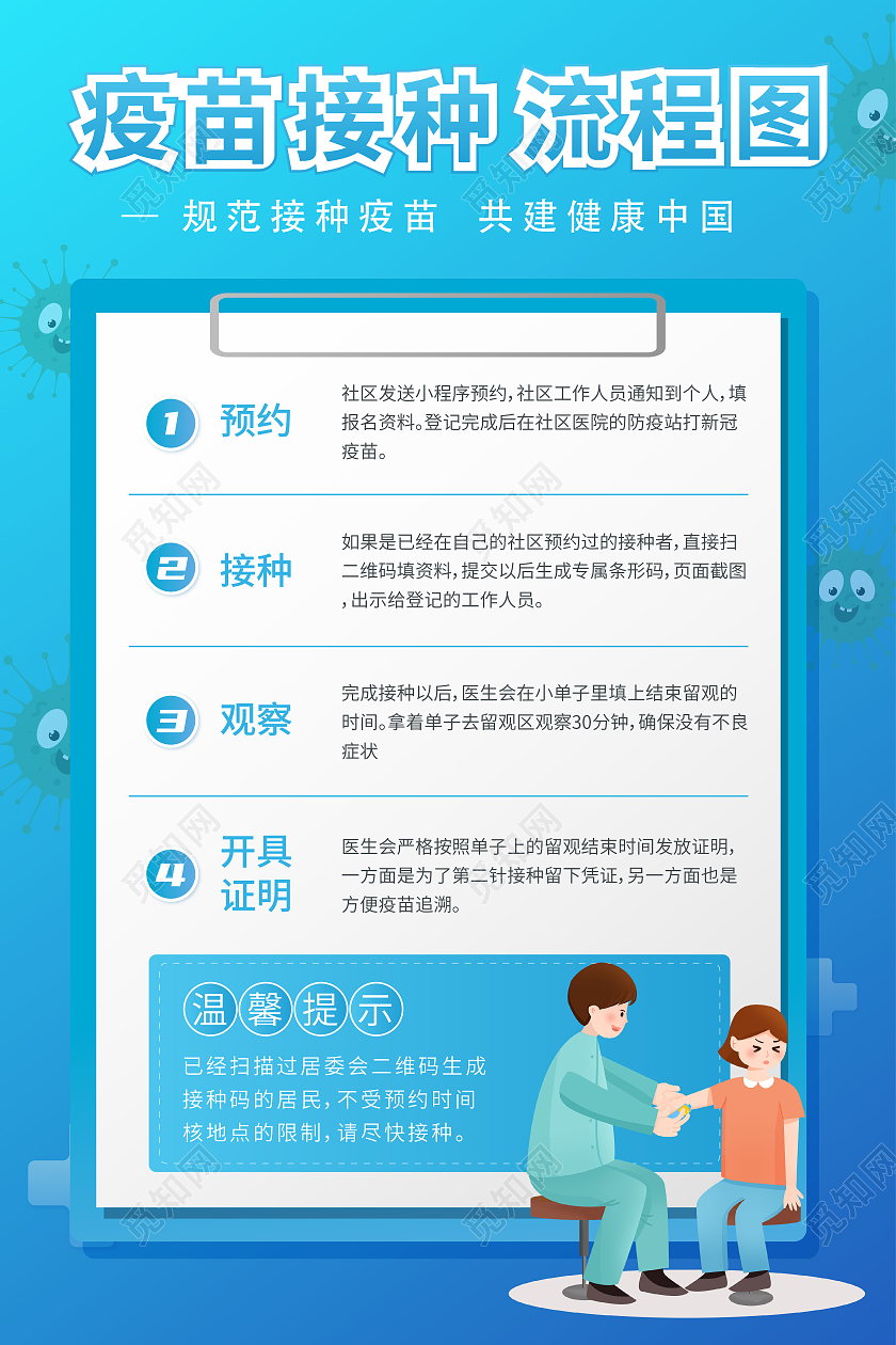 蓝色渐变卡通矢量图新冠疫苗接种流程图宣传海报