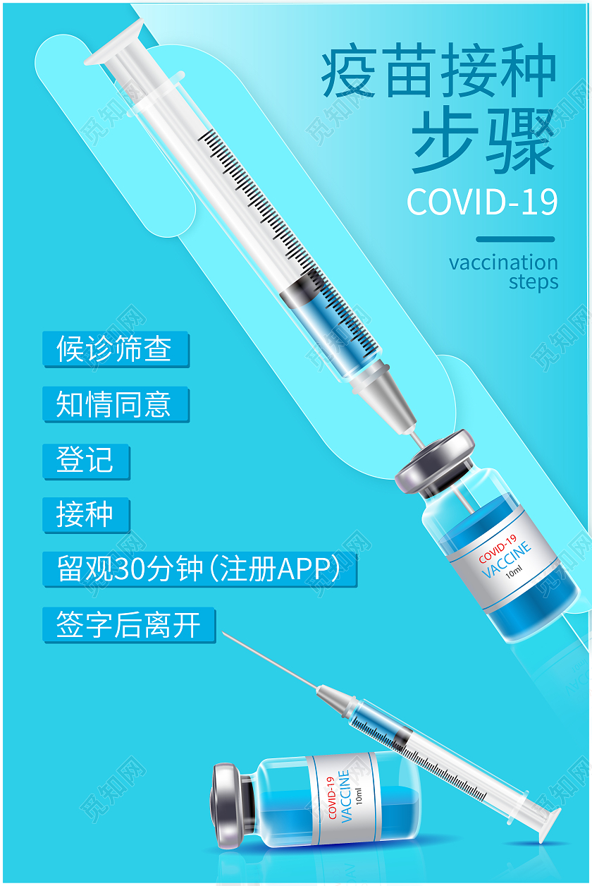 浅蓝色卡通矢量画新冠疫苗接种步骤点引导海报新冠疫苗接种流程图