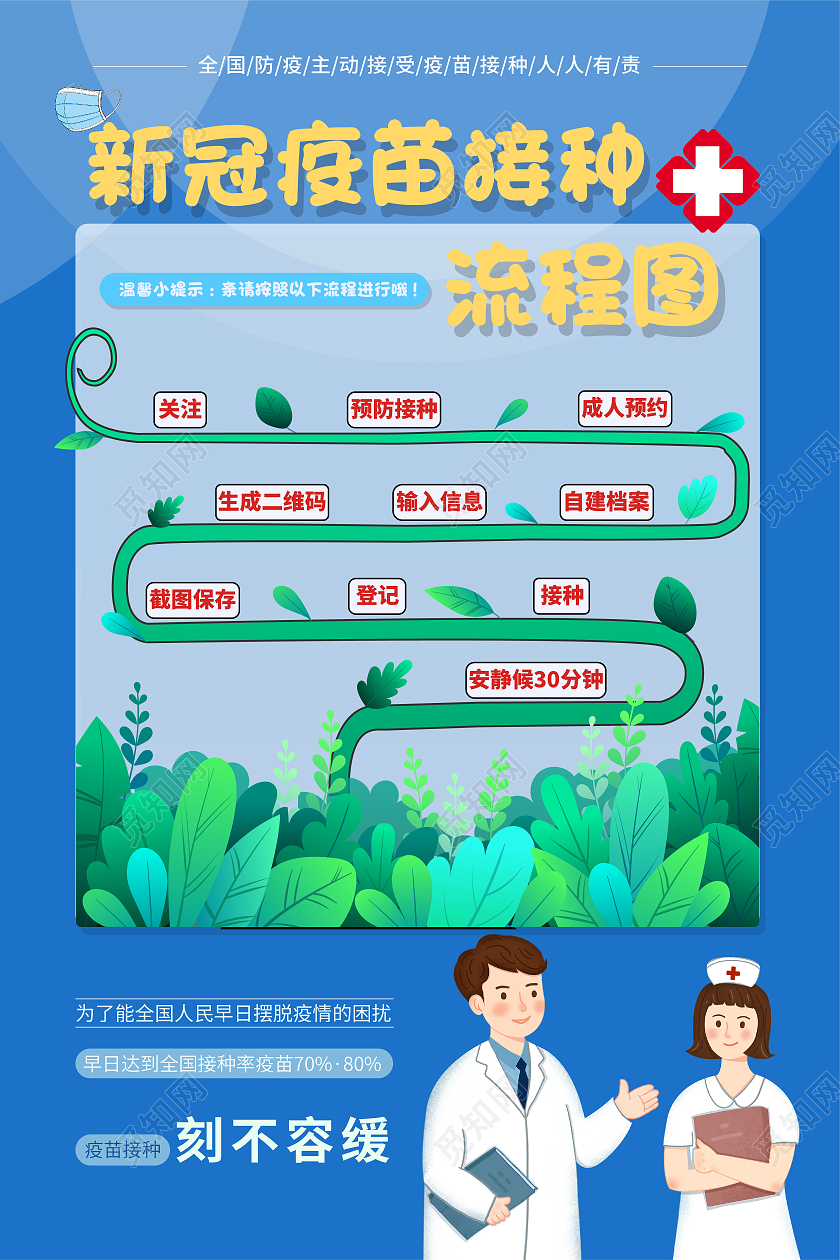 深蓝色渐变卡通矢量图新冠疫苗接种流程图引导海报