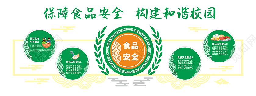 创意清新风格校园食品安全知识宣传校园食品安全文化墙