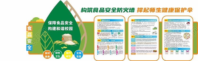 创意绿叶造型校园食品安全文化墙