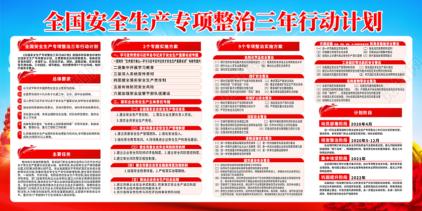 蓝色全国安全生产三年行动计划宣传栏安全生安全生产专项整治三年行动宣传栏