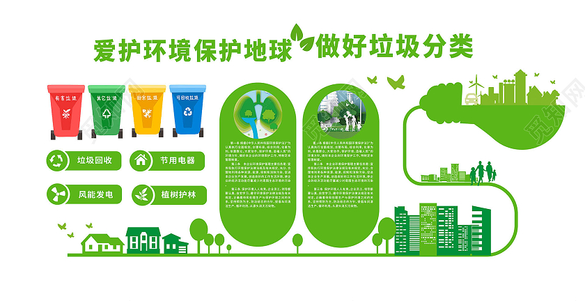 绿色创意简洁爱护环境保护地球做好垃圾分类文化墙设计保护环境文化墙