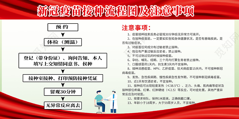 红色大气新冠疫苗接种流程图宣传展板