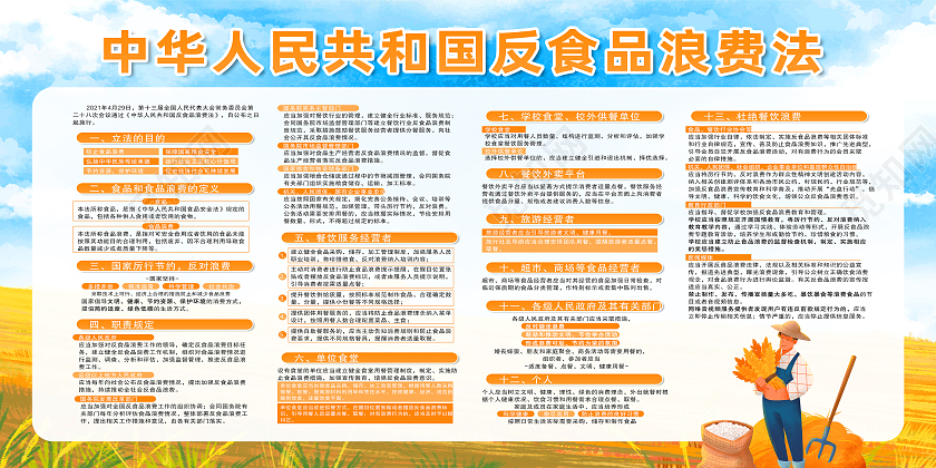 黄色卡通中华人民共和国反食品浪费法展板