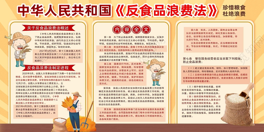 黄色卡通中华人民共和国反食品浪费法展板
