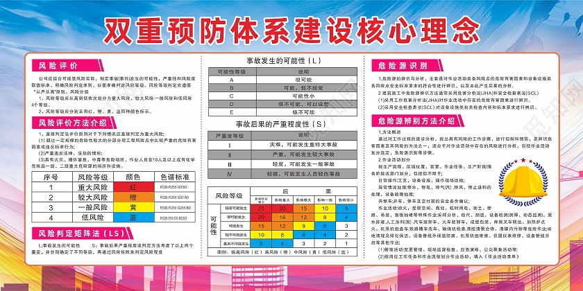 蓝色安全生产工地施工理念与风险评估安全生产双重预防体系
