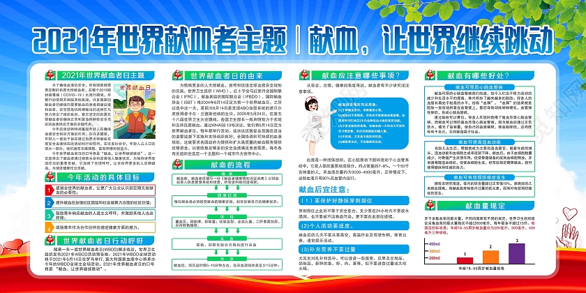 蓝色风格2021年世界献血者日献血让世界继续跳动宣传展板世界献血者日宣传栏