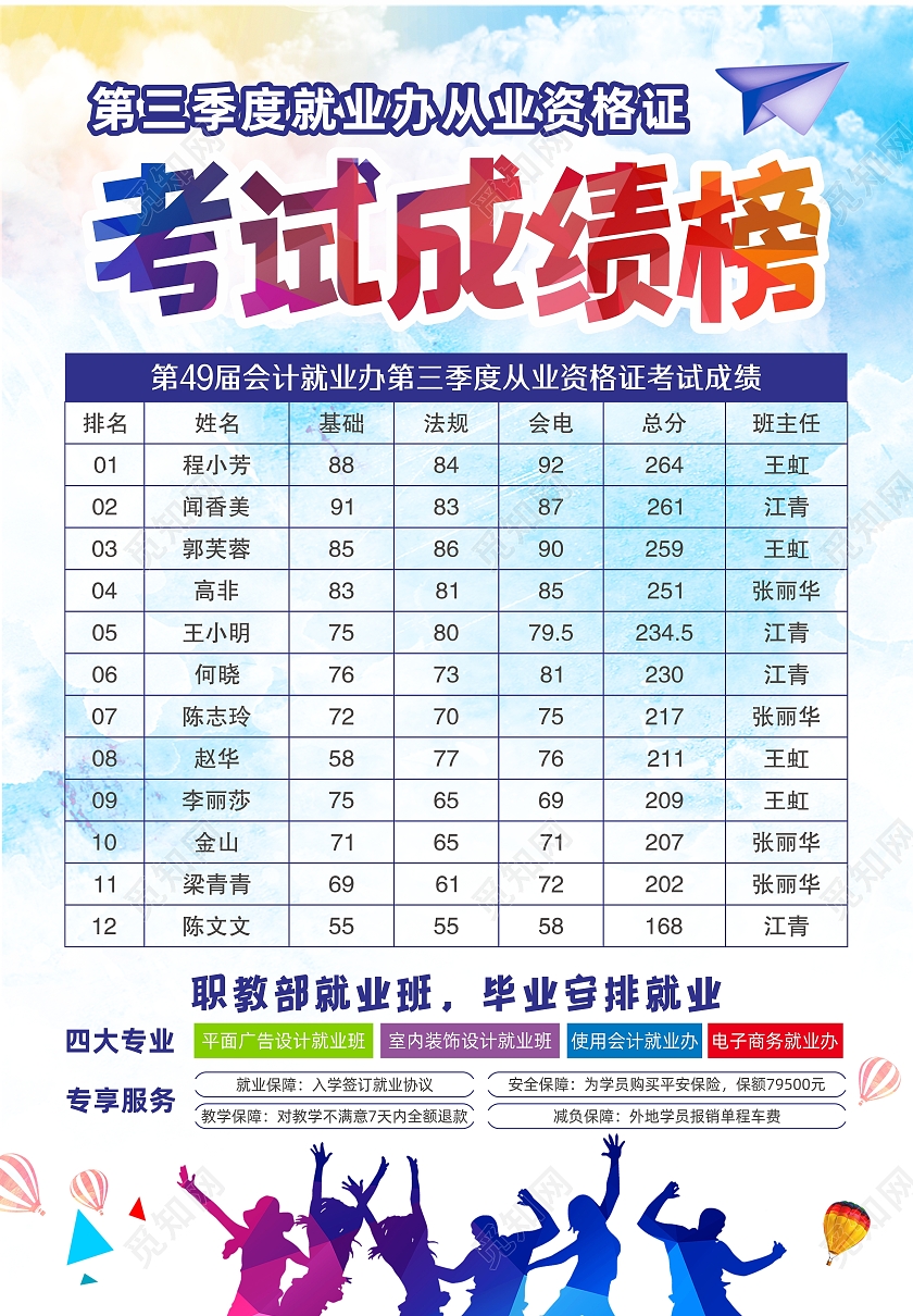 高考成绩竞赛排名榜单海报