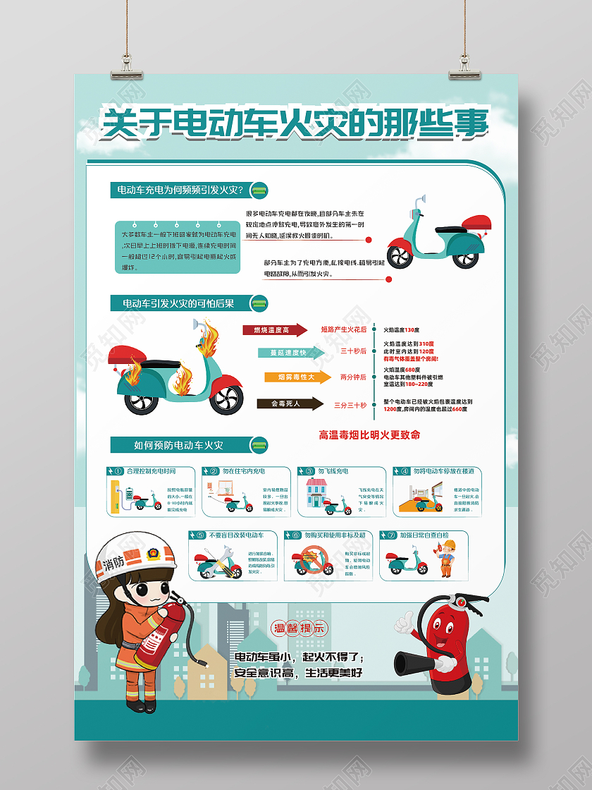 绿色简约风关于电动车火灾的那些事海报电动车安全