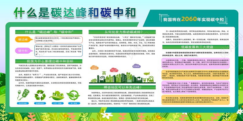 绿色简约什么是碳达峰和碳中和展板
