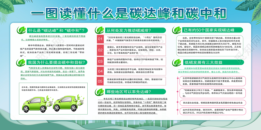 绿色简约一图读懂什么是碳达峰和碳中和碳中和展板