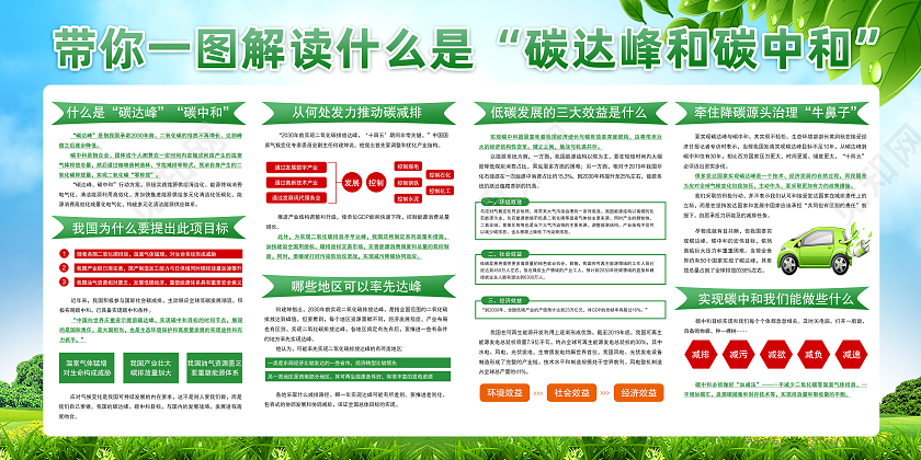 绿色简约把碳达峰和碳中和纳入生态文明建设布局碳中和展板