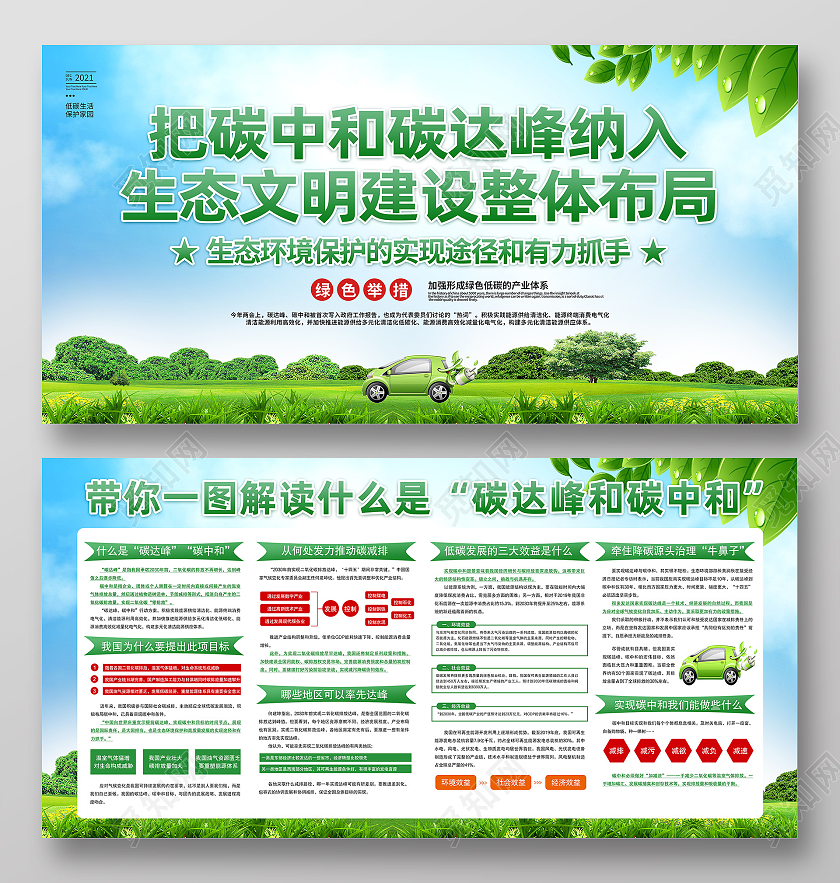 绿色简约把碳达峰和碳中和纳入生态文明建设布局碳中和展板
