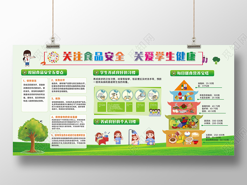 绿色卡通食品安全健康宣传栏幼儿园食品安全宣传栏