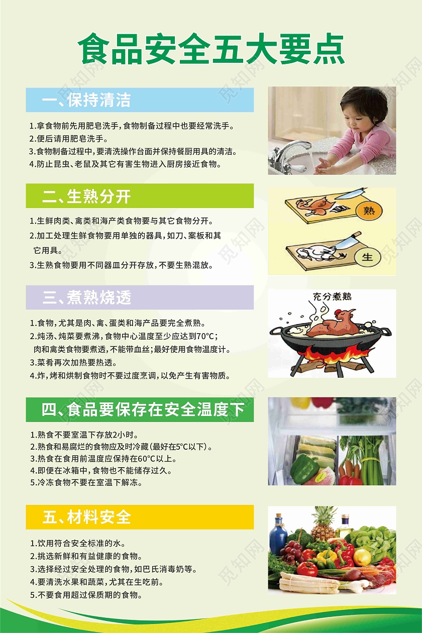 食品安全五大要点食品安全知识小常识宣传海报食品安全五要点