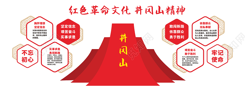 中式六边形红色井冈山精神文化墙