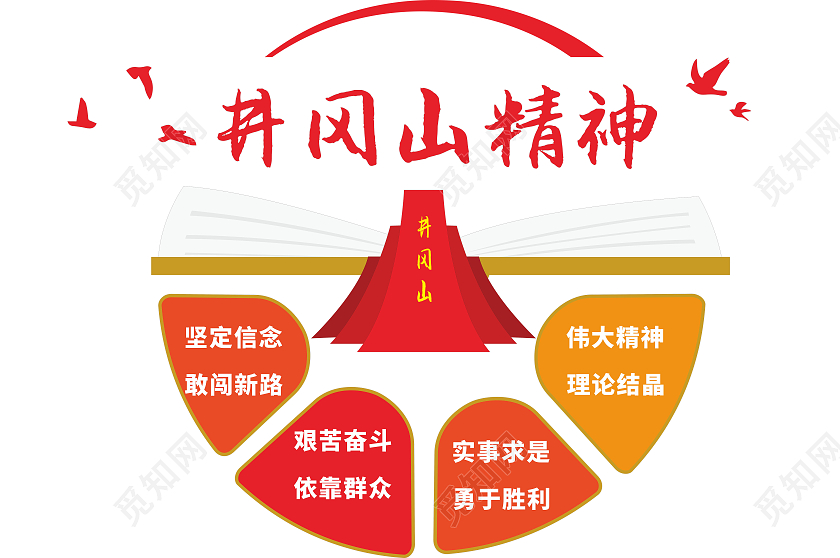 简约清爽井冈山精神文化墙