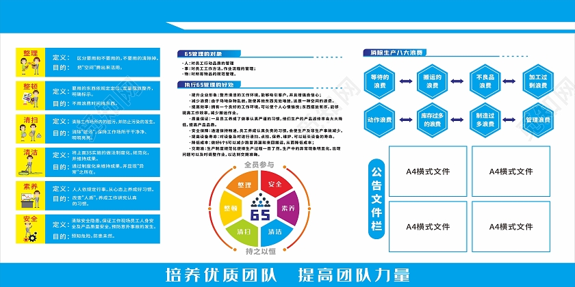 6S管理车间公司管理蓝色展板6S车间6S管理