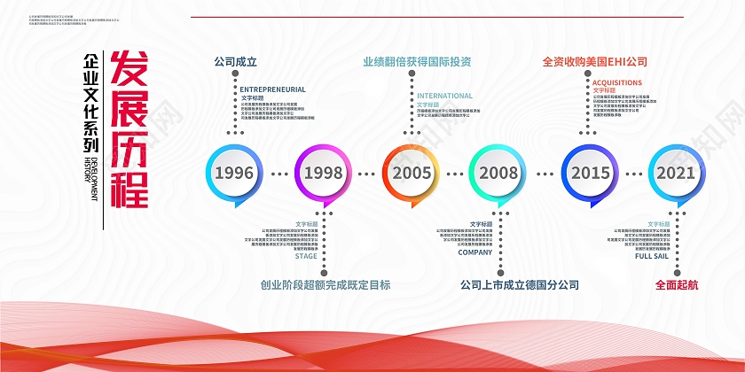 红色简约发展历程公司介绍展板