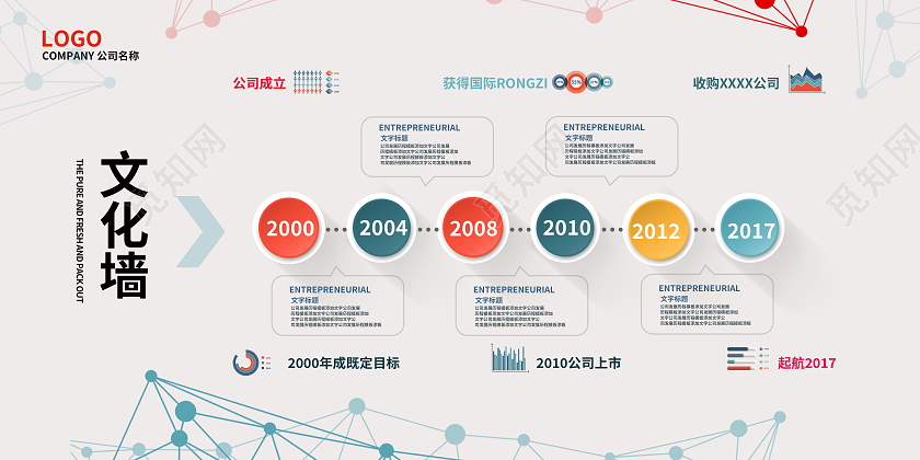 公司简介发展历程公司介绍展板