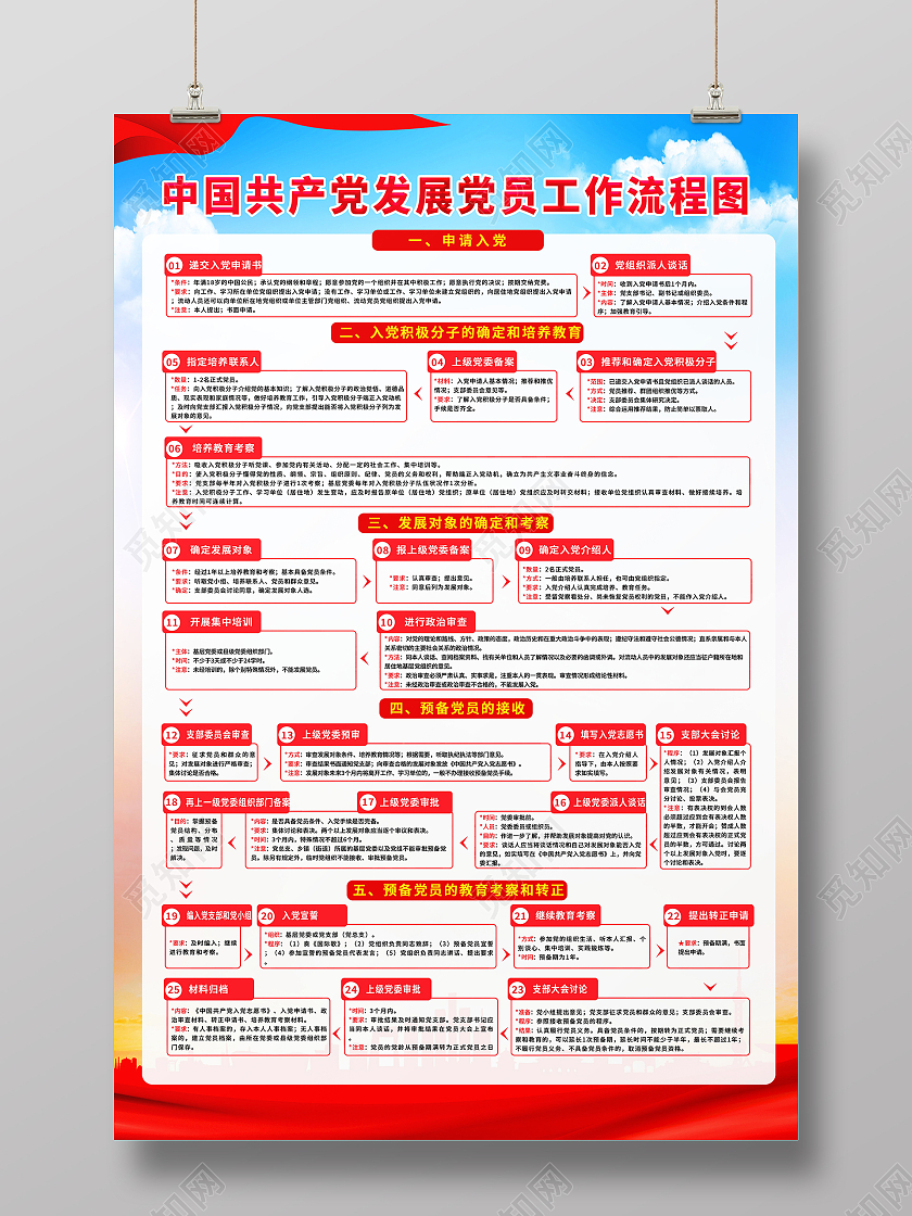 中国共产党发展党员工作流程图党政党建党课党史海报