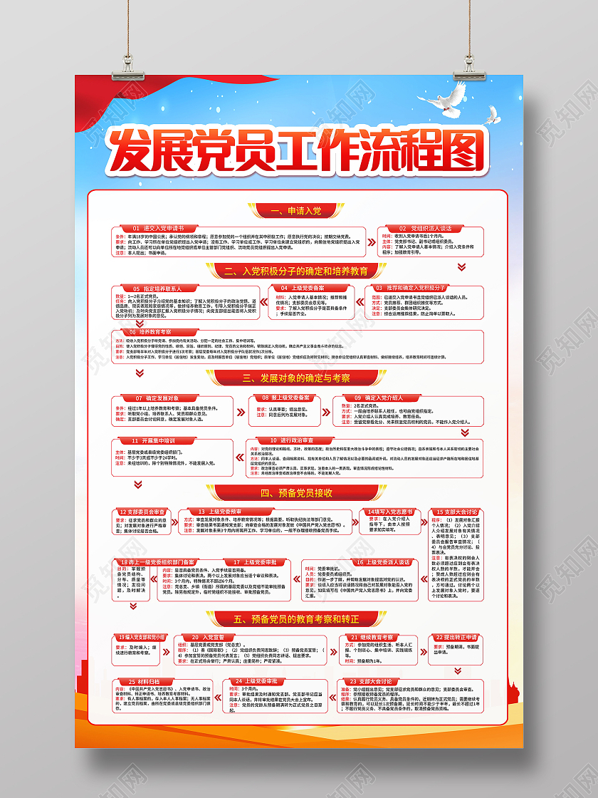 中国共产党发展党员工作流程图党政党建党课党史海报